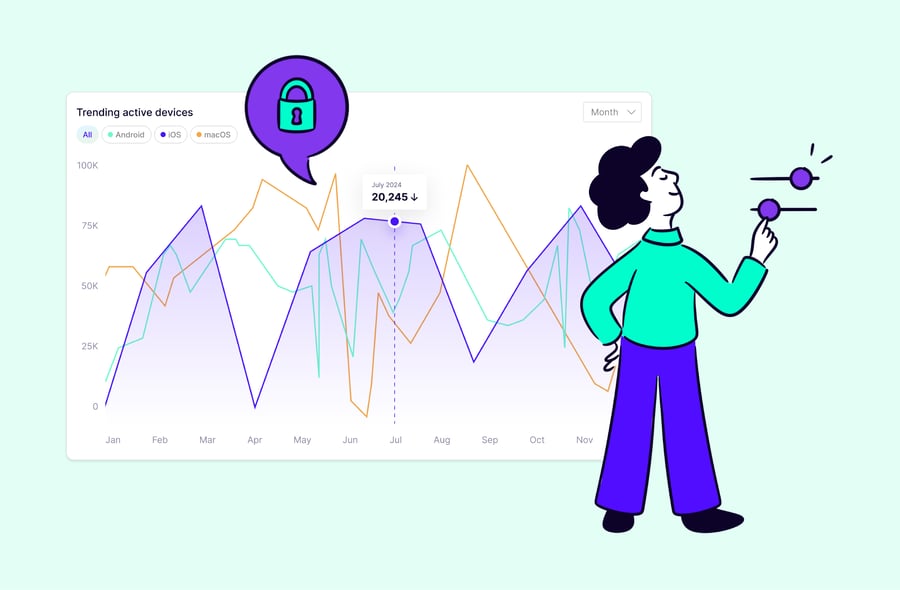 Illustration of Promon Insight dashboard